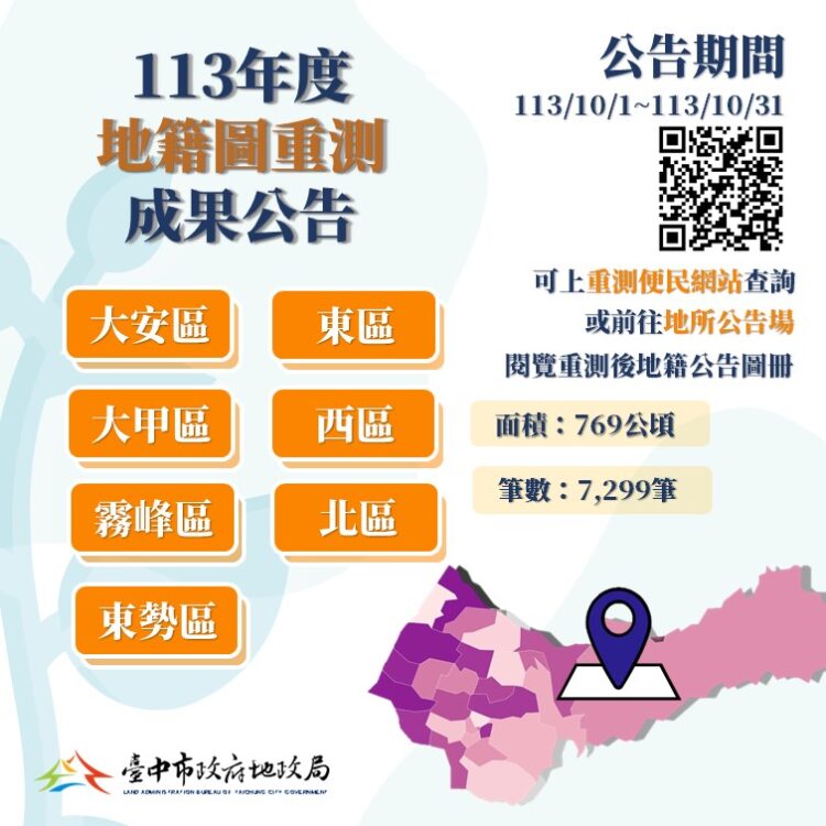 台中市113年度地籍圖重測成果10月1日起公告-地政局：保障民眾重測權益