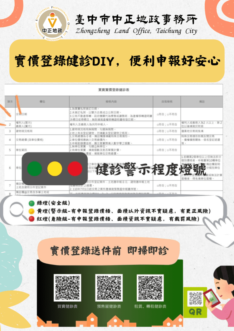 diy健診好安心-中市全國首創「實價登錄紅綠燈」