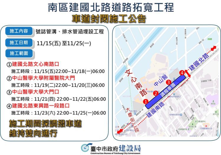 中市建國北路道路11/15-25起進行夜間施工-建設局提醒：可提前改道避免壅塞