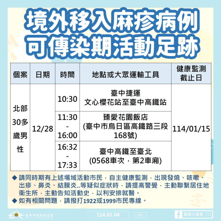 北部麻疹境外移入病例曾到台中-中市衛生局公佈足跡籲市民提高警覺