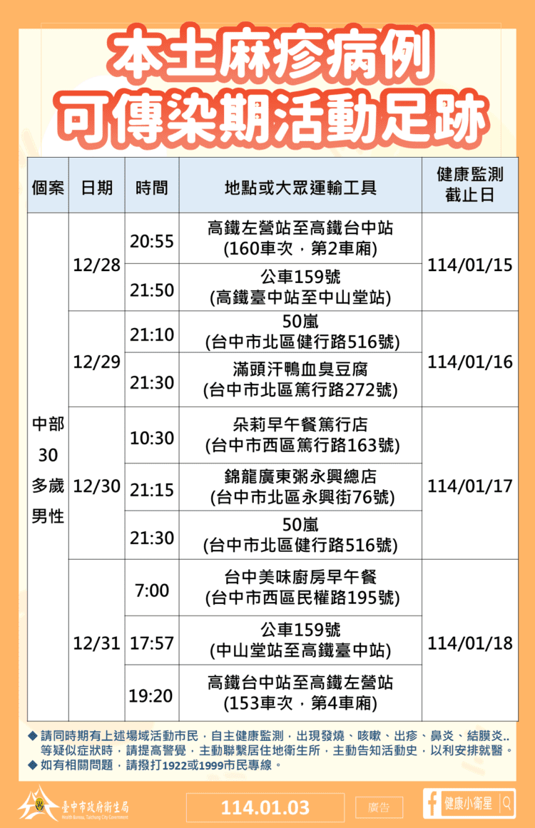 中市出現首例本土麻疹-中市府火速疫調圍堵疫情、籲市民留意