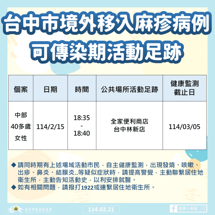 中市出現境外移入麻疹確診個案 -衛生局籲民做好自我健康防護