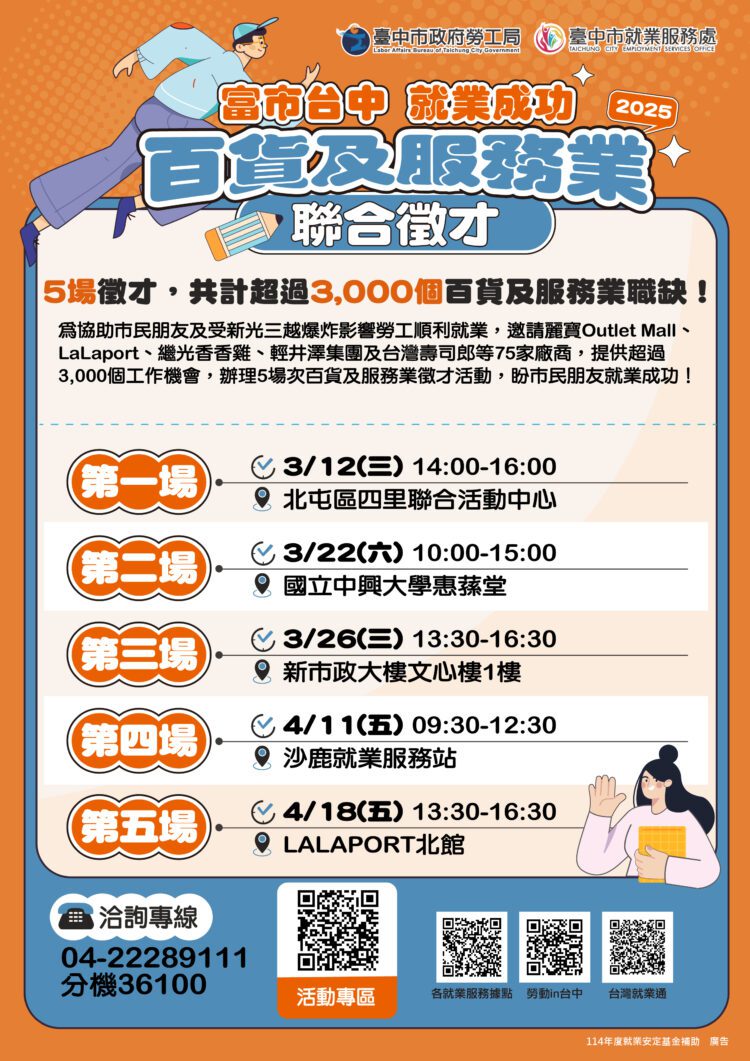 中市府勞工局助新光案影響勞工轉職-5場徵才逾3,000工作機會！