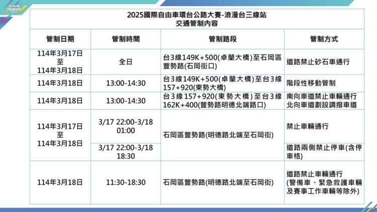 2025國際自由車環台公路大賽-台三線站3/18登場！-台中山城周邊道路實施交通管制